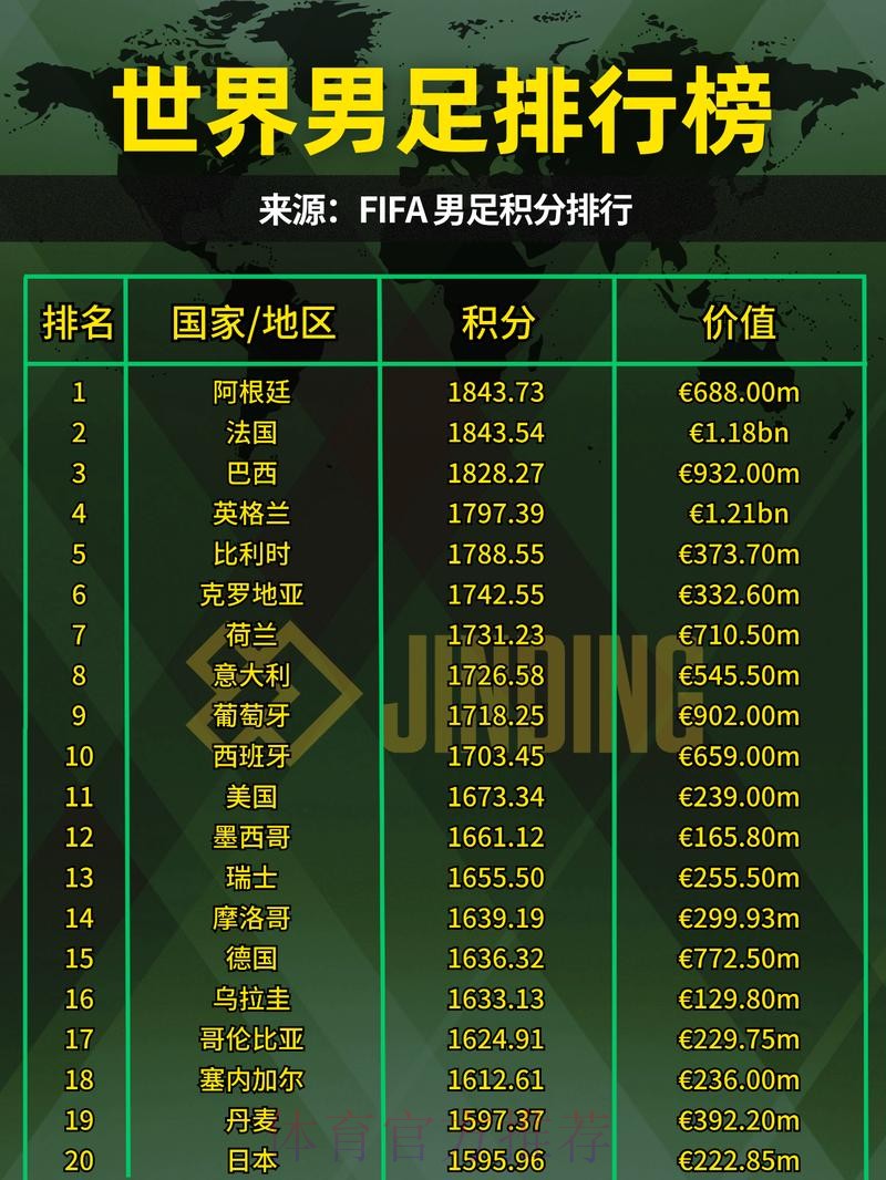 2023世界杯投注排行分析