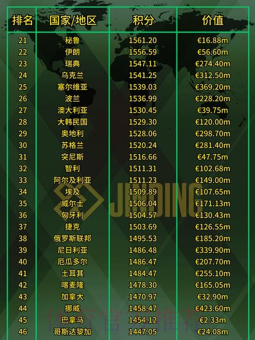 2023世界杯投注排行分析