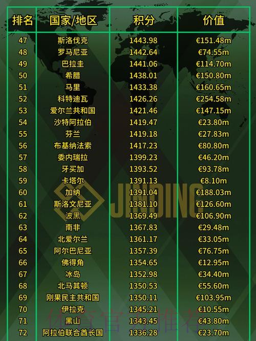 2023世界杯投注排行分析