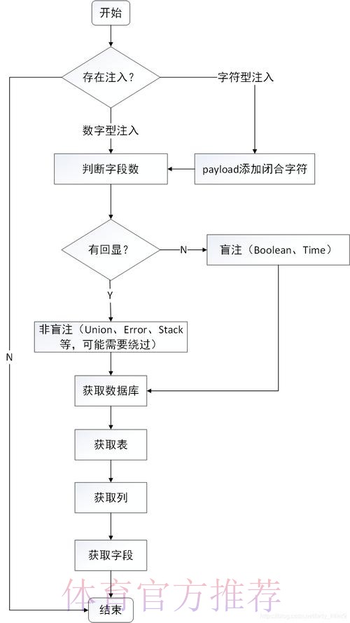 透彻解读世界杯下注入口的操作流程