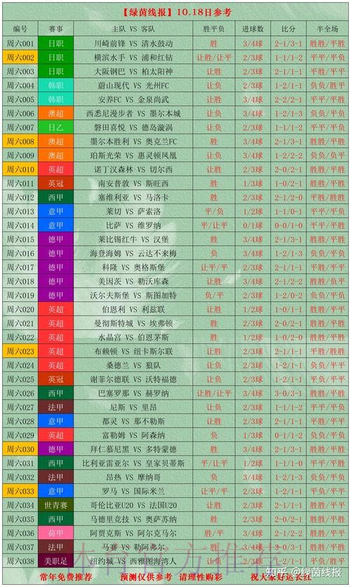 世界杯竞猜高清赛事分析