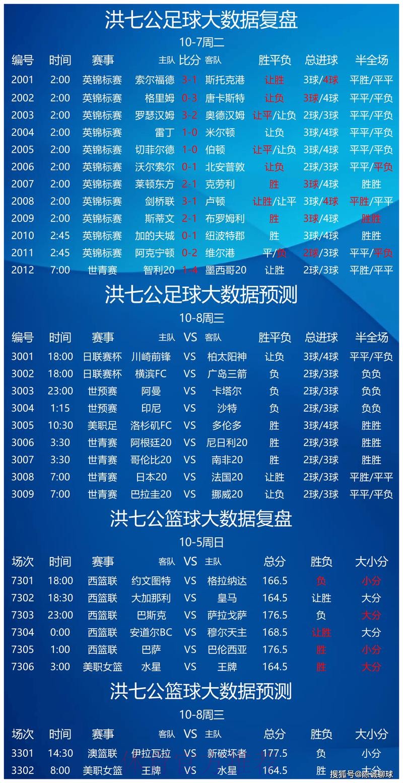 世界杯竞猜高清赛事分析