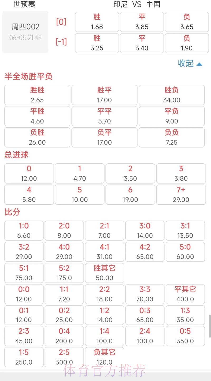 世界杯外围投注：挖掘高赔率的投注机会
