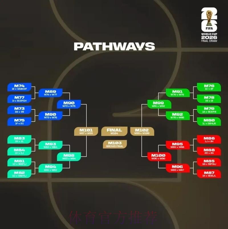 2026美加墨世界杯积分规则一览